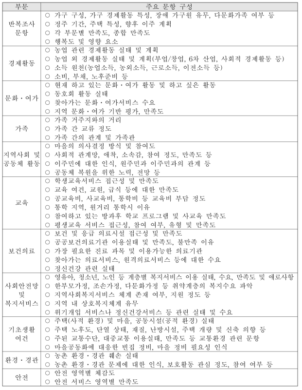 부문별 주요 문항 구성(안)