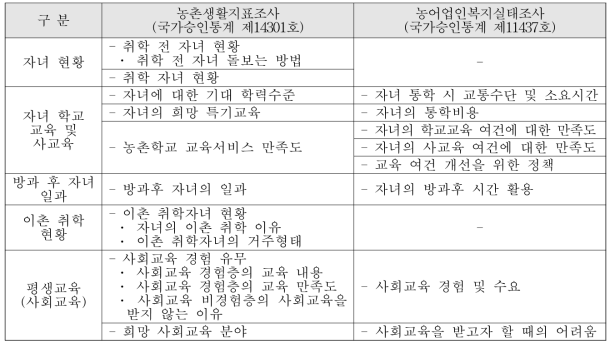 교육 영역 문항 분석