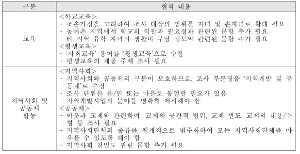 전문가 협의회 결과 - 문항 구성 방향