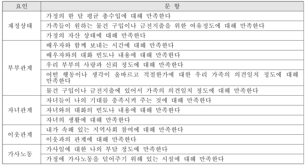 가정생활만족도 척도 최종(5점 척도 측정)