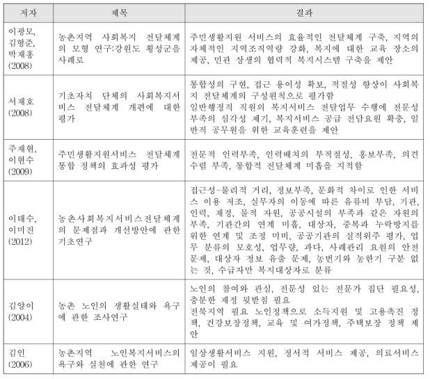 척도개발을 위한 문헌 자료 분석