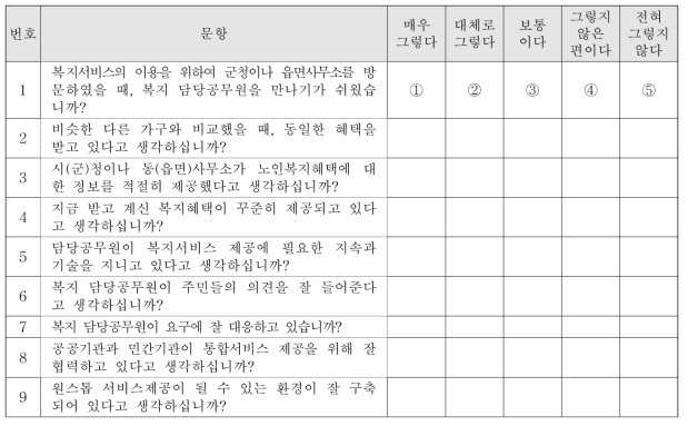 척도문항 구성