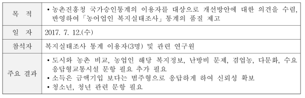 국가승인통계 품질 향상 자문회의 개요 및 주요 결과