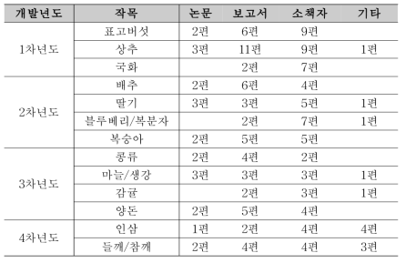 작업 분석 및 위험요인 분석을 위한 참고 자료 목록