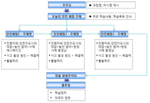 프로그램 구성도