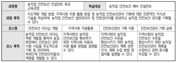 농작업 안전보건 컨설턴트 과정 프로파일