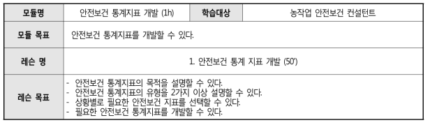 ‘안전보건 통계지표 개발’ 모듈 프로파일