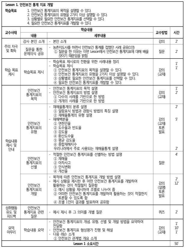 안전보건 통계 지표 개발 레슨플랜