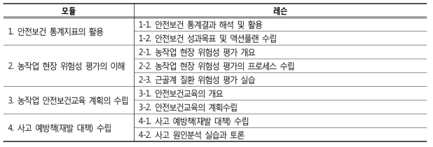 ‘안전보건관리 기획 실제’ 모듈 및 레슨 설정