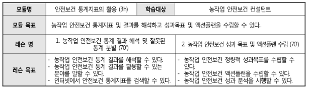 ‘안전보건 통계지표의 활용’ 모듈 프로파일