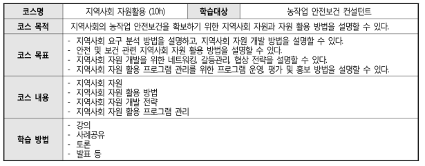 ‘지역사회 자원활용’ 코스 프로파일