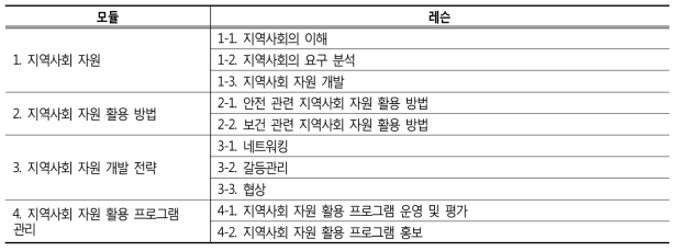 ‘지역사회 자원활용’ 모듈 및 레슨 설정