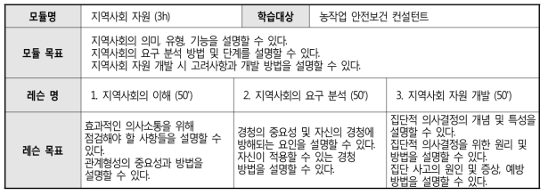 ‘지역사회 자원’ 모듈 프로파일