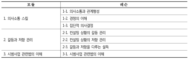 ‘안전보건 리더십 개발’ 모듈 및 레슨 설정