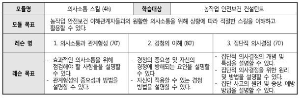 ‘의사소통 스킬’ 모듈 프로파일