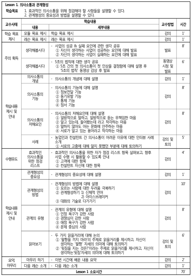 ‘의사소통과 관계형성’ 레슨플랜