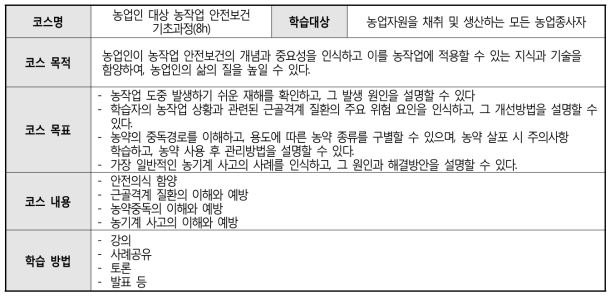 ‘농업인 대상 농작업 안전보건 기초과정’ 코스 프로파일