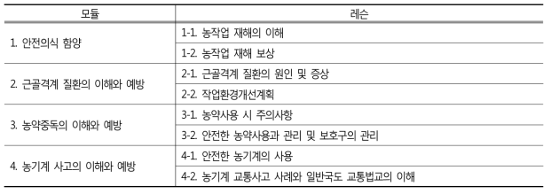 ‘농업인 대상 농작업 안전보건 기초과정’ 모듈 및 레슨 설정