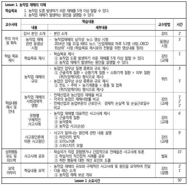 ‘농작업 재해의 이해’ 레슨플랜