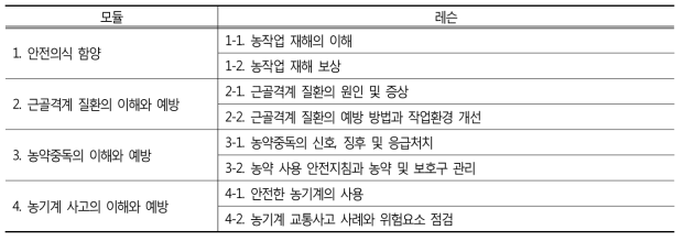 ‘농업인 대상 농작업 안전보건 심화과정’ 모듈 및 레슨 설정