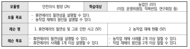 ‘안전의식 함양’ 모듈 프로파일