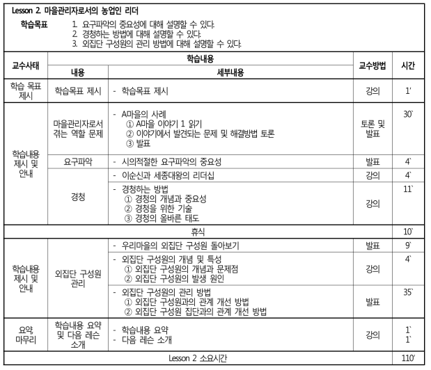 ‘마을관리자로서의 농업인 리더’ 레슨플랜