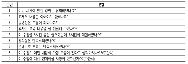 기초과정 반응평가 문항