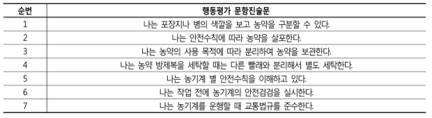 기초과정 행동평가 문항별 행동진술문