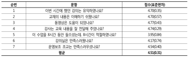 전체 반응평가 결과