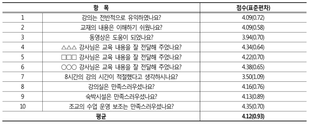 전체 반응평가 결과