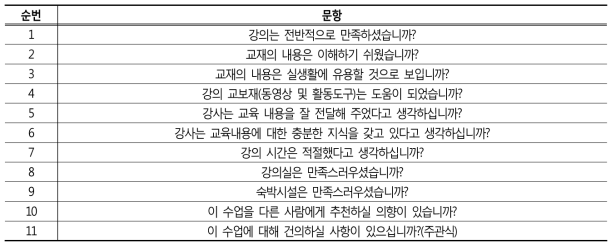 반응평가 문항