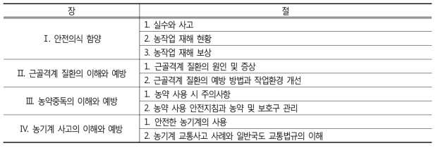 ‘농업근로자 대상 농작업 안전보건 가이드북’ 내용 구성