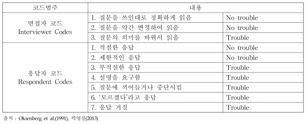 행동코딩 코드