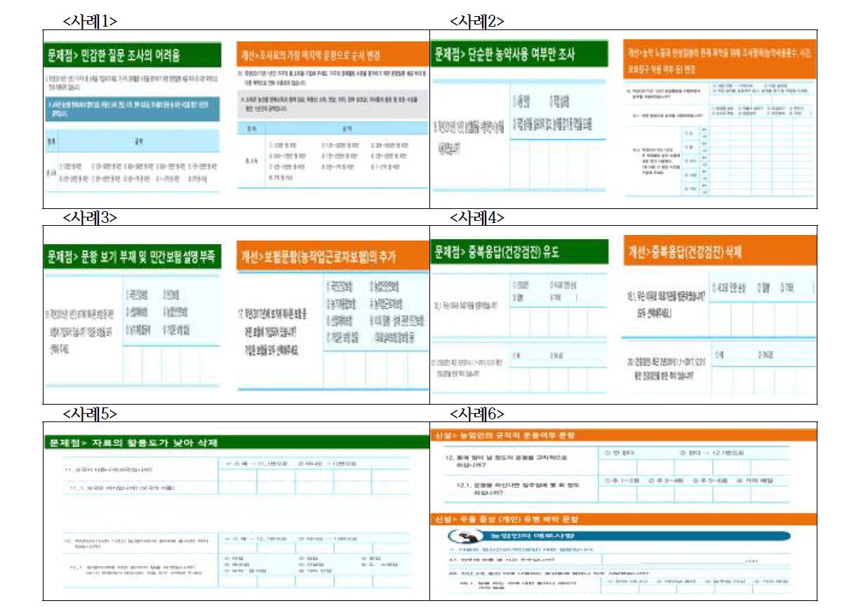 ‘2018년 농업인의 업무상 질병 조사표’ 개선 주요 사례