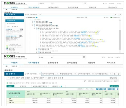 KOSIS 국가통계포털 ‘농업인의 업무상 질병 조사 결과