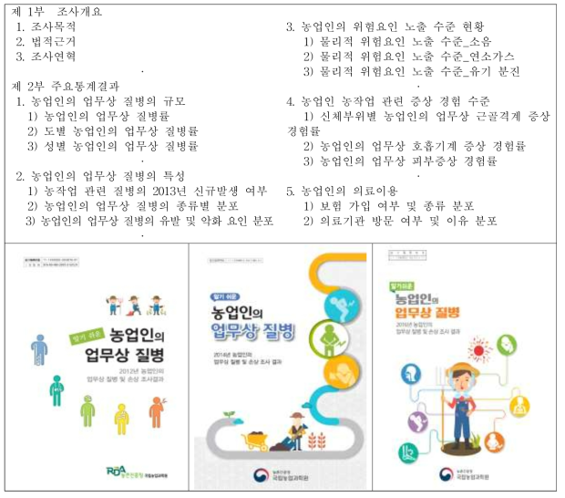 책자 발간 ‘알기 쉬운 농업인의 업무상 질병 12, 14, 16년’