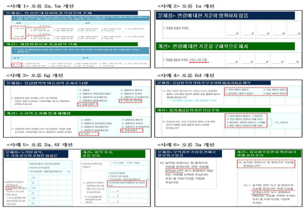 ‘2015년 농업인의 업무상 손상 조사표’ 개선의 주요 사례