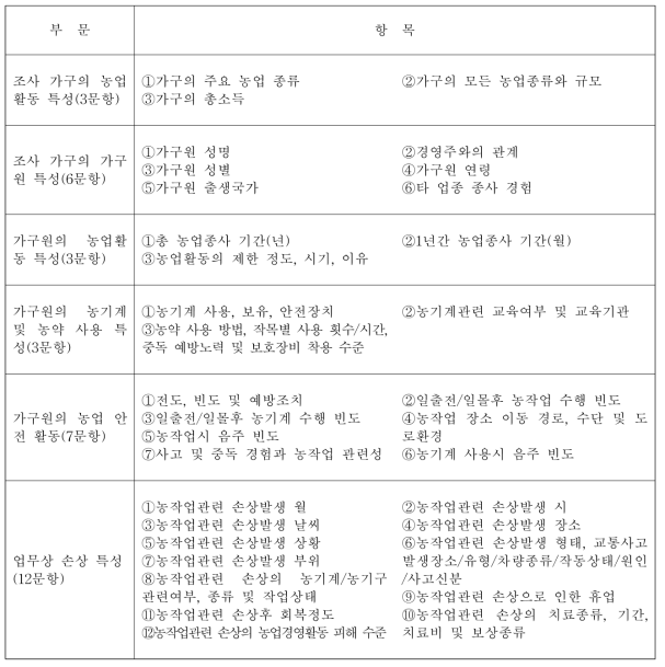 개선된 ‘2015 농업인의 업무상 손상 조사’의 조사항목(총 34항목)