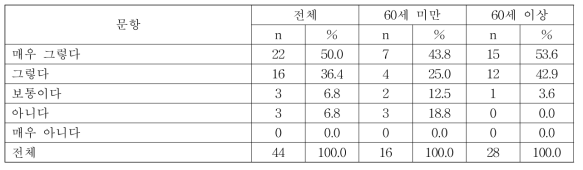 농업인 안전리더 필요성