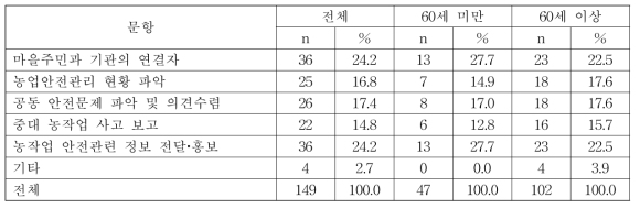 농업인 안전리더의 역할