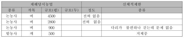 재해 사례 DB 구축 변수(2)