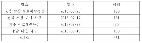 모래거저리 종충 확보 지역