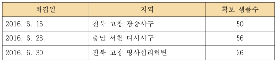 명주잠자리류의 종충확보 및 생태조사 지역