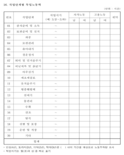 농축산물소득조사 투입노동력 조사양식