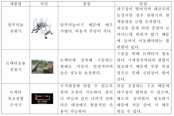 기존 권취기의 한계점