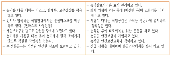 인증제도 도입시 바로 활용가능한 안전관리수준 평가 지표 (12 지표)