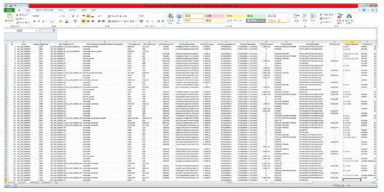 135,317 Unigene set에 대한 annotation 결과