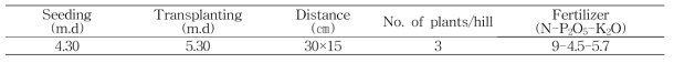 Cultivation practice of glutinous rices in Miryang