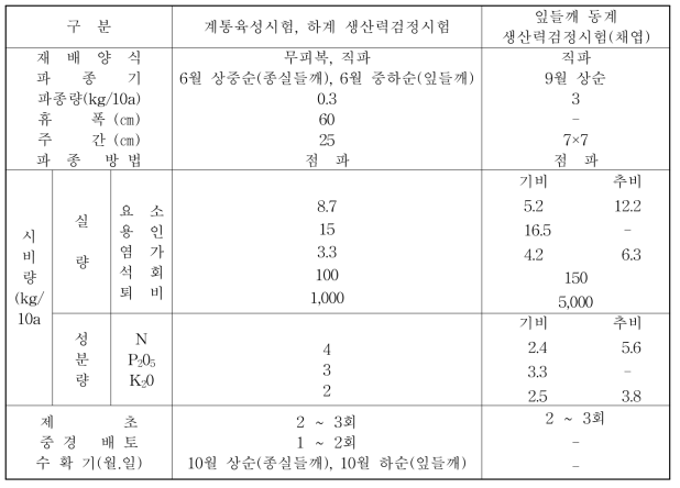 들깨 표준재배법