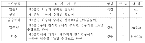 잎들깨 동계 생산력검정시험 시 주요 조사 기준